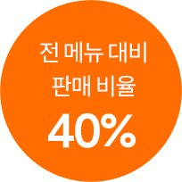 전 메뉴 대비 판매 비율 40%